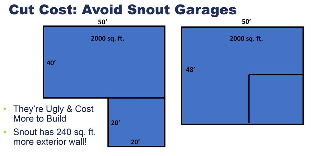 Should You Retool or Replace in a Changing Market? - Housing Design Matters